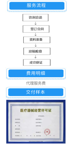 高效便捷，助力發(fā)展 商務(wù)代理代辦服務(wù)全流程解析